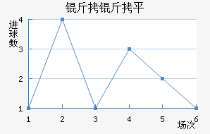 ����ƽ��������������