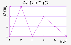 ��ͨ����������������