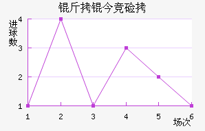 ���񾺼���������������