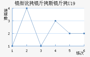 �ֶ���˹��U19��������������