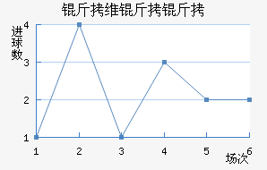��ά���ǽ�������������