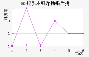 B93�籾������������������