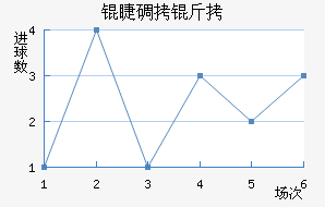 �޵��Ƚ�������������