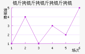 ��������ӽ�������������