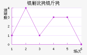 �˶����������������