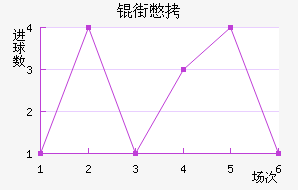 �����Ƚ�������������