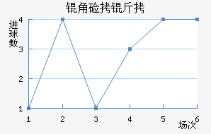 �Ǽ���Լ����������������