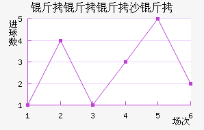 ������ɳ�׽�������������