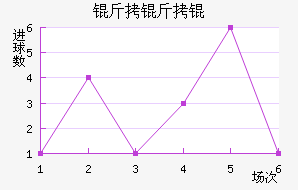 ����׽�������������