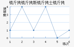 ����˹��ʿ���������������