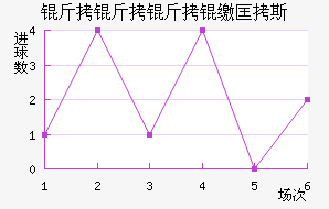 �������ɿ�˹��������������