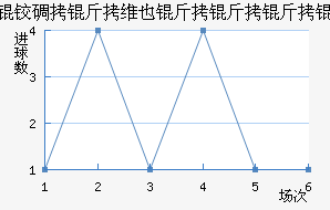 �µ���άҲ������ӽ�������������