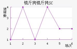 ��������SC��������������