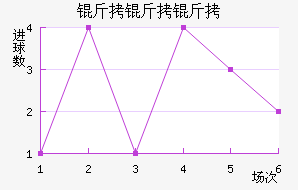 �����������������������