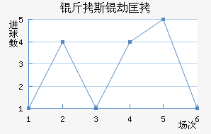 ��˹�ٿ˷Ѷ����ɽ�������������