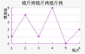 ������SC��������������