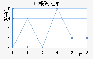 FC�ƶ���������������