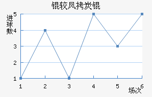 �Ϸ�̿˽�������������