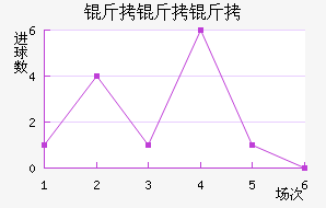 �������������������