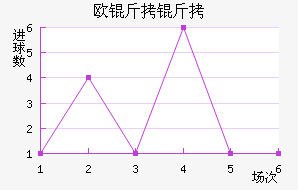 ŷ������ŵ��������������