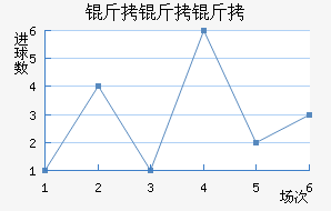 ��������½�������������