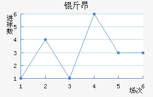 �ﰺ��������������