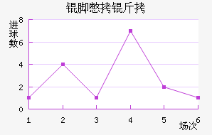 �ű�����������������