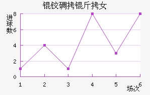 �µ���Ů���������������