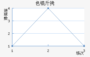 ɫ����������������