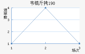Τ��1900��������������
