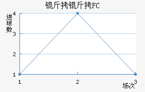 ����FC��������������