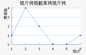 ���ظ��½�������������