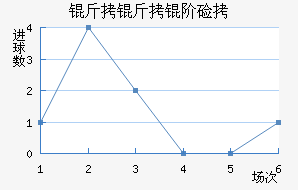 �����׼ӽ�������������