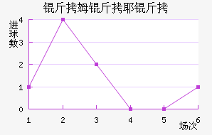 ��ķ���ؽ�������������