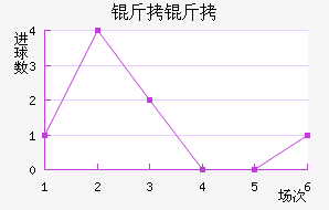 ���Ƚ�������������