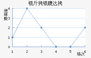 ���޴��������������