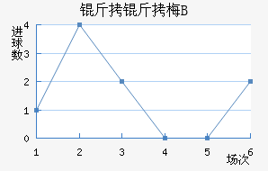 ����÷����B�ӽ�������������