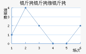 ����ά����������������