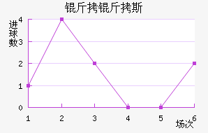 ����˹��������������