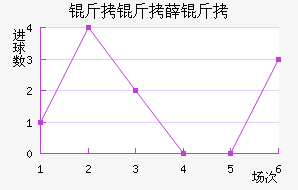 ����Ѧ���������������