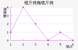 ��÷���������������