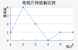 ϣ���˶���������������