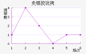 ʷ�ƶٽ�������������