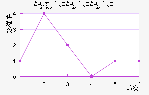 �ӽ�������������������