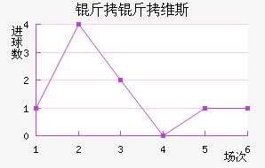 ����ά˹��������������