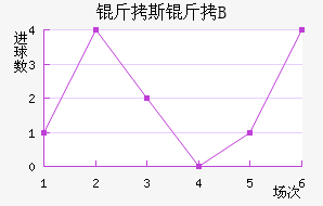 ������˹�ʹ�B�ӽ�������������