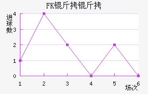 FK������������������