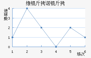 ά��ŵ��MG��������������