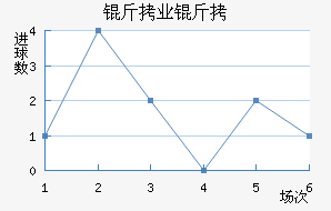 ����ҵ��ӽ�������������