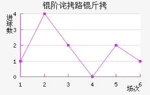 �ײ�·��˹��������������